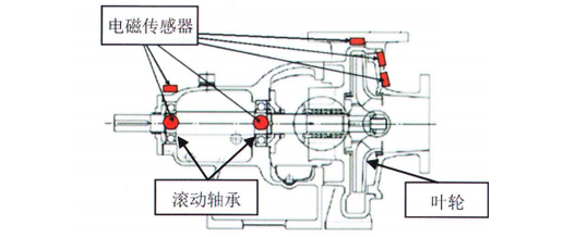 圖片關(guān)鍵詞