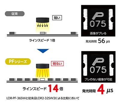 與傳統產品的成像對比