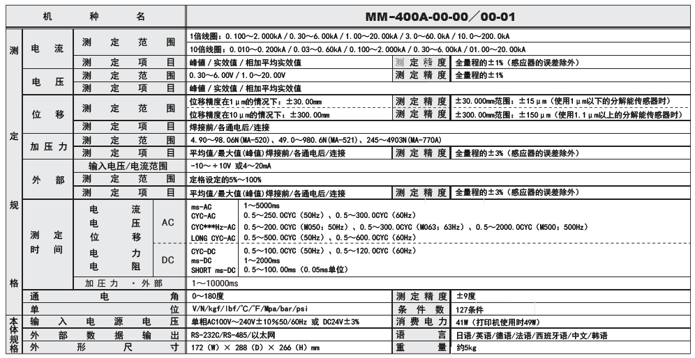 圖片關鍵詞