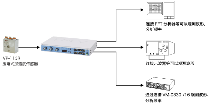 系統構成