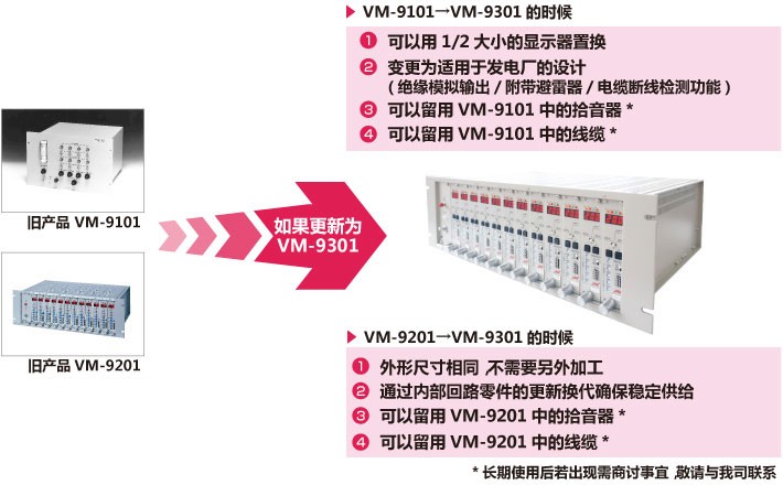 舊機(jī)種VM-9301と混在実裝が可能