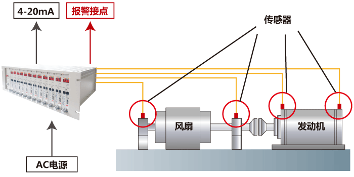 使用用途