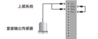 上部系統連接