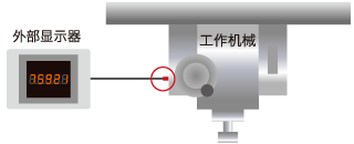 機床的振動監測