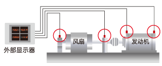 泵、鼓風機等的旋轉體