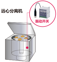 遠心分離機