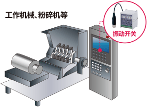 工作機械、粉碎機等