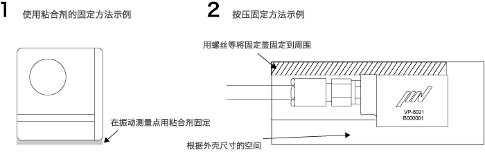 固定方法（B型）