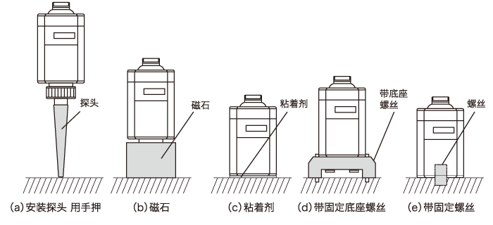 固定方法