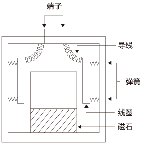 圖片關鍵詞