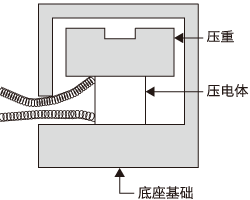 圖片關鍵詞