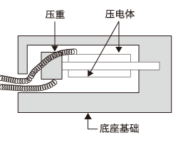 圖片關鍵詞