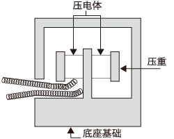 圖片關鍵詞