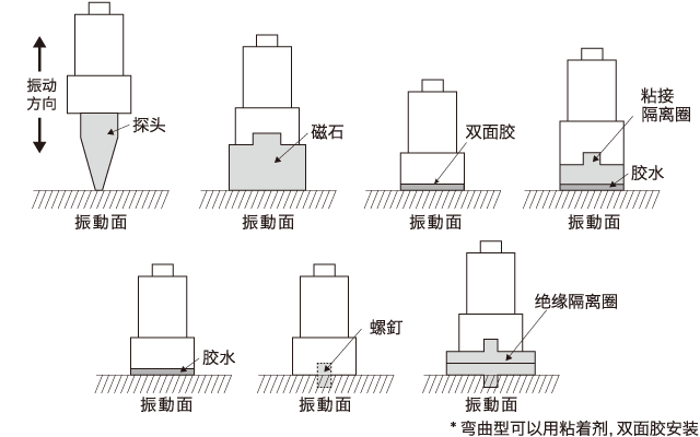 固定方法