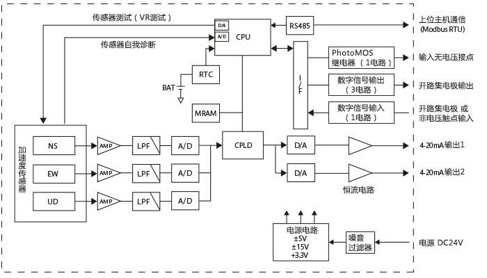 圖片關鍵詞