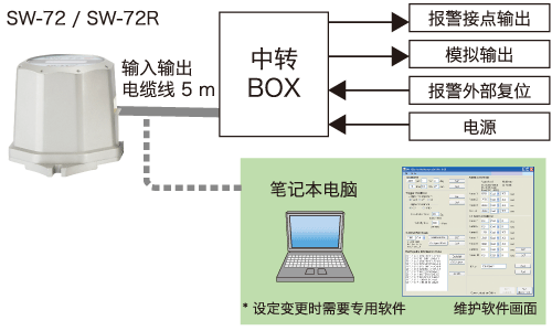 圖片關(guān)鍵詞