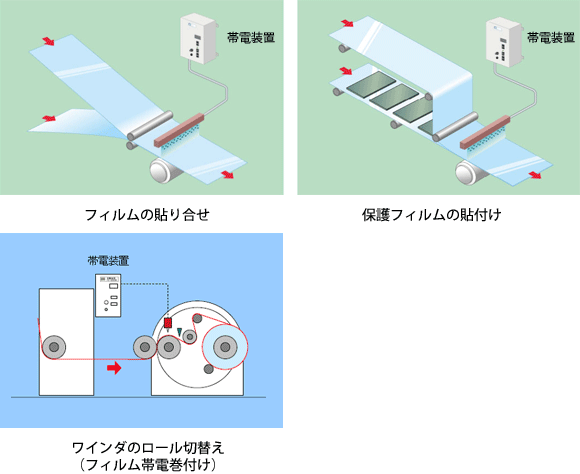 春日電機(jī) 充電裝置