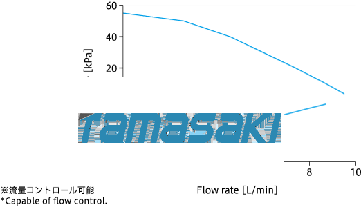 グラフ: