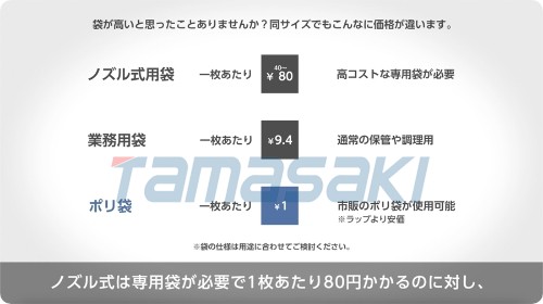 外賣、外送等餐廳使用真空包裝拓展銷售渠道TOSPACK降低運營成本