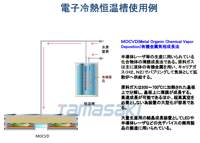 熱電_恒溫浴_ph03