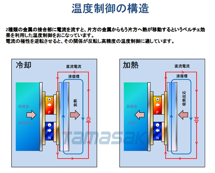 熱電_恒溫浴_ph01