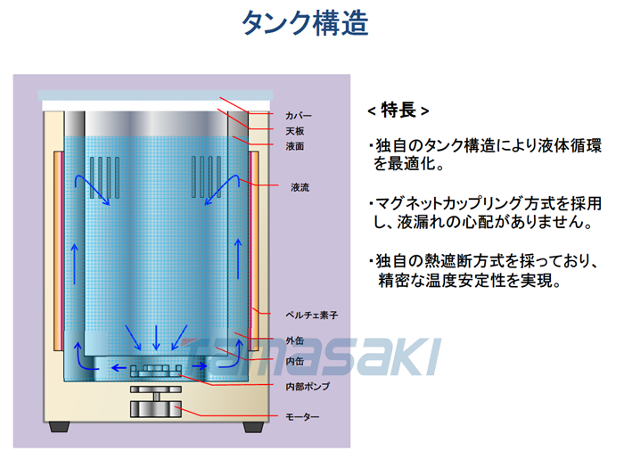 熱電_恒溫浴_ph02