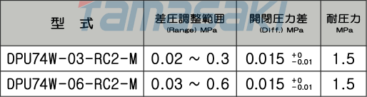 DPU74W_規(guī)格表