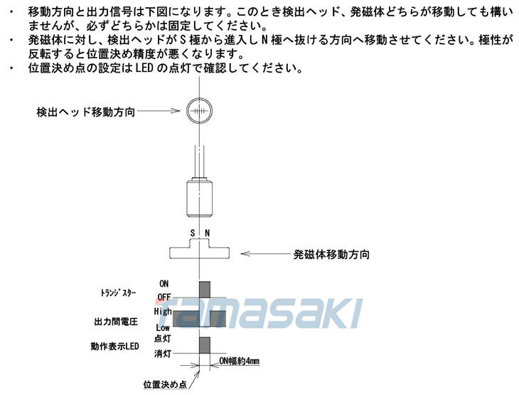 LS-106S時序圖