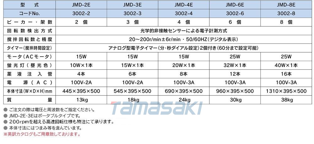 JMD-6E經濟型【背光】罐測試儀E