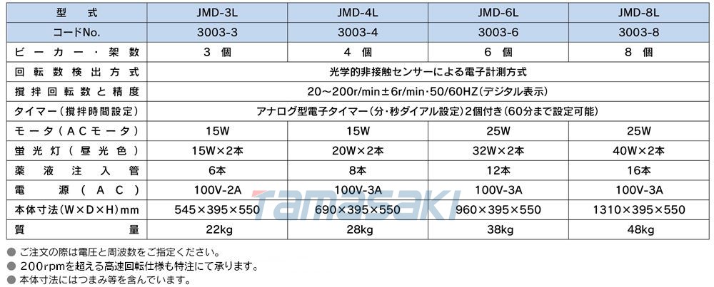 JMD-6E雙照射型【底/背雙照射】罐測試儀L