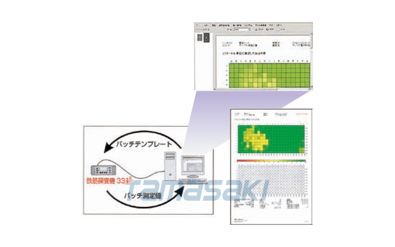 3312的數據分析軟件SANKO山高