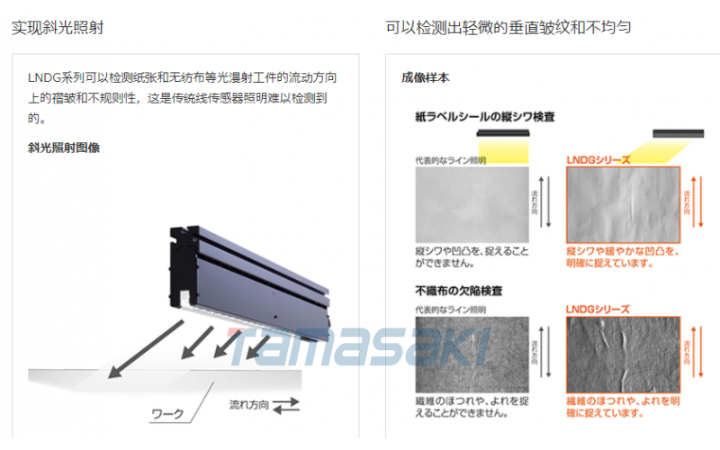 LNDG-1400SW-LA 標準品寬 1,465 毫米 x 深 35.2 毫米 x 高 86.2 毫米的白光照明