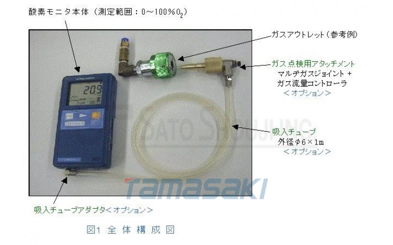 請檢查交貨日期 氧氣監測儀 OXYMAN OM-25MF-01（內置）