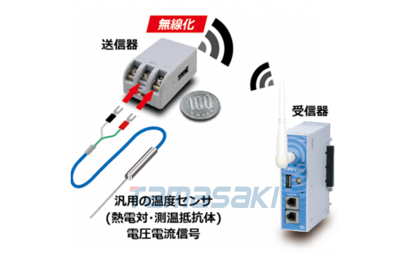 日本理化RKC 功率調節器 THV-A1